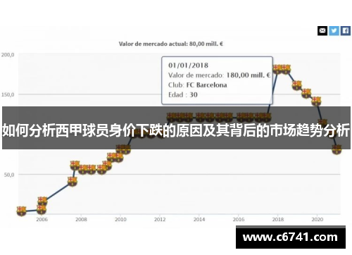 如何分析西甲球员身价下跌的原因及其背后的市场趋势分析