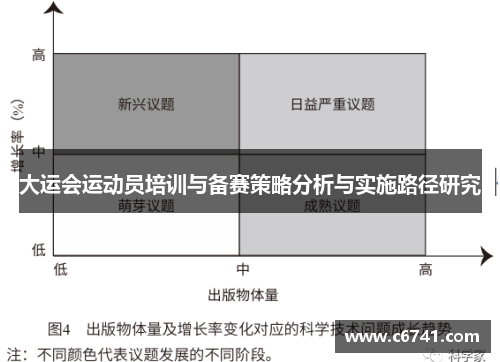 大运会运动员培训与备赛策略分析与实施路径研究