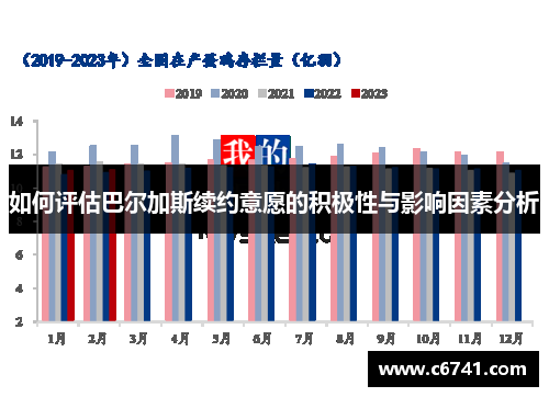 如何评估巴尔加斯续约意愿的积极性与影响因素分析