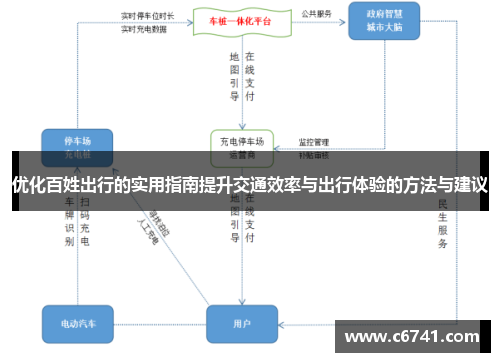 优化百姓出行的实用指南提升交通效率与出行体验的方法与建议