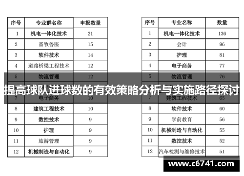 提高球队进球数的有效策略分析与实施路径探讨